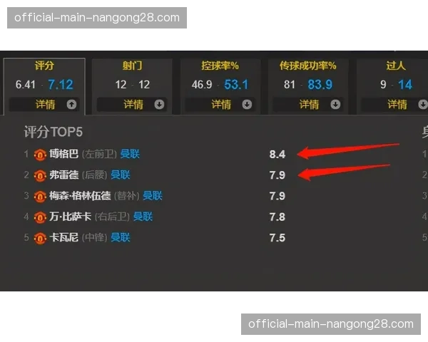 联盟宣布五月赛程全部满员，强强对话引爆肋部防守战术博弈